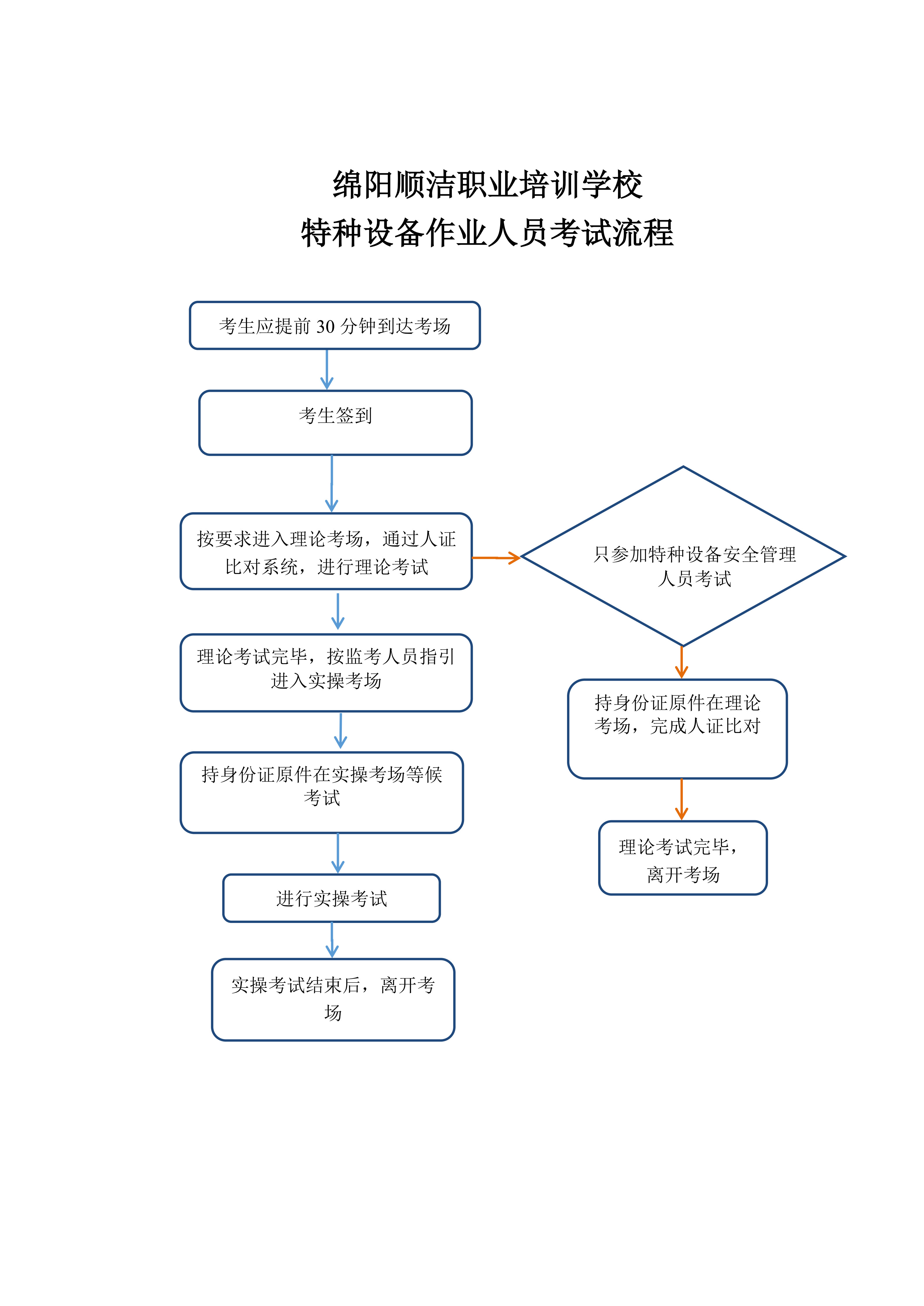 考試流程_1.jpg